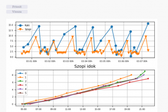 Plots generated by Adel Monitor